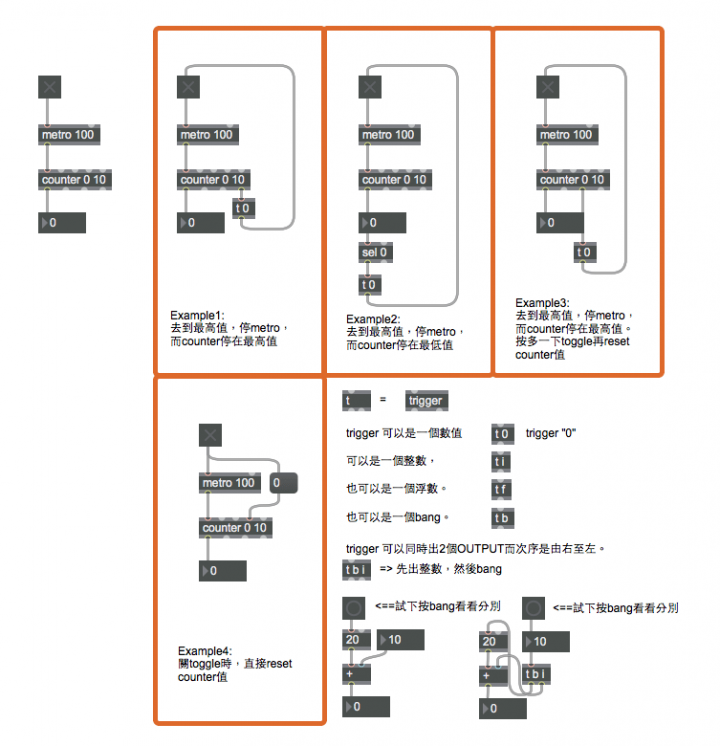 [Max/Msp] 深入Sequencer – Metro, counter, trigger – VVing | 卓穎嵐 Cheuk ...